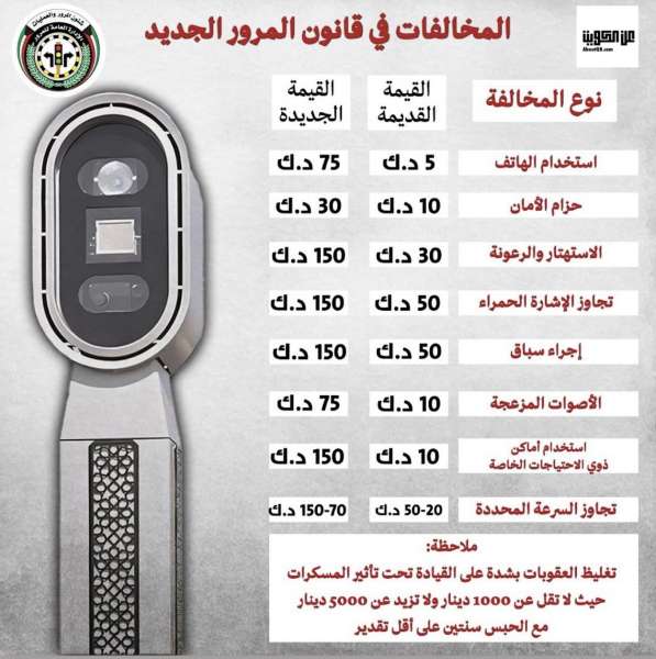 المخالفات في قانون المرور الجديد