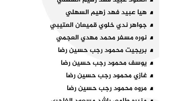 صدور مرسوم بفقد الجنسية الكويتية من 11 شخصاً